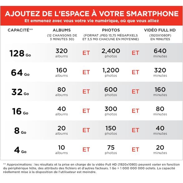 Carte Mémoire Sandisk Ultra Microsd Classe 10 | Lilikdo